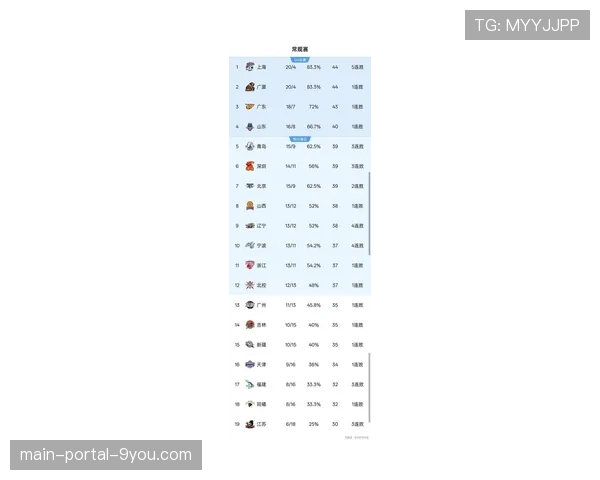 【2026年4月CBA联赛·赛后·评论观点：CBA总决赛防守强度升级，系列赛或演变为消耗战